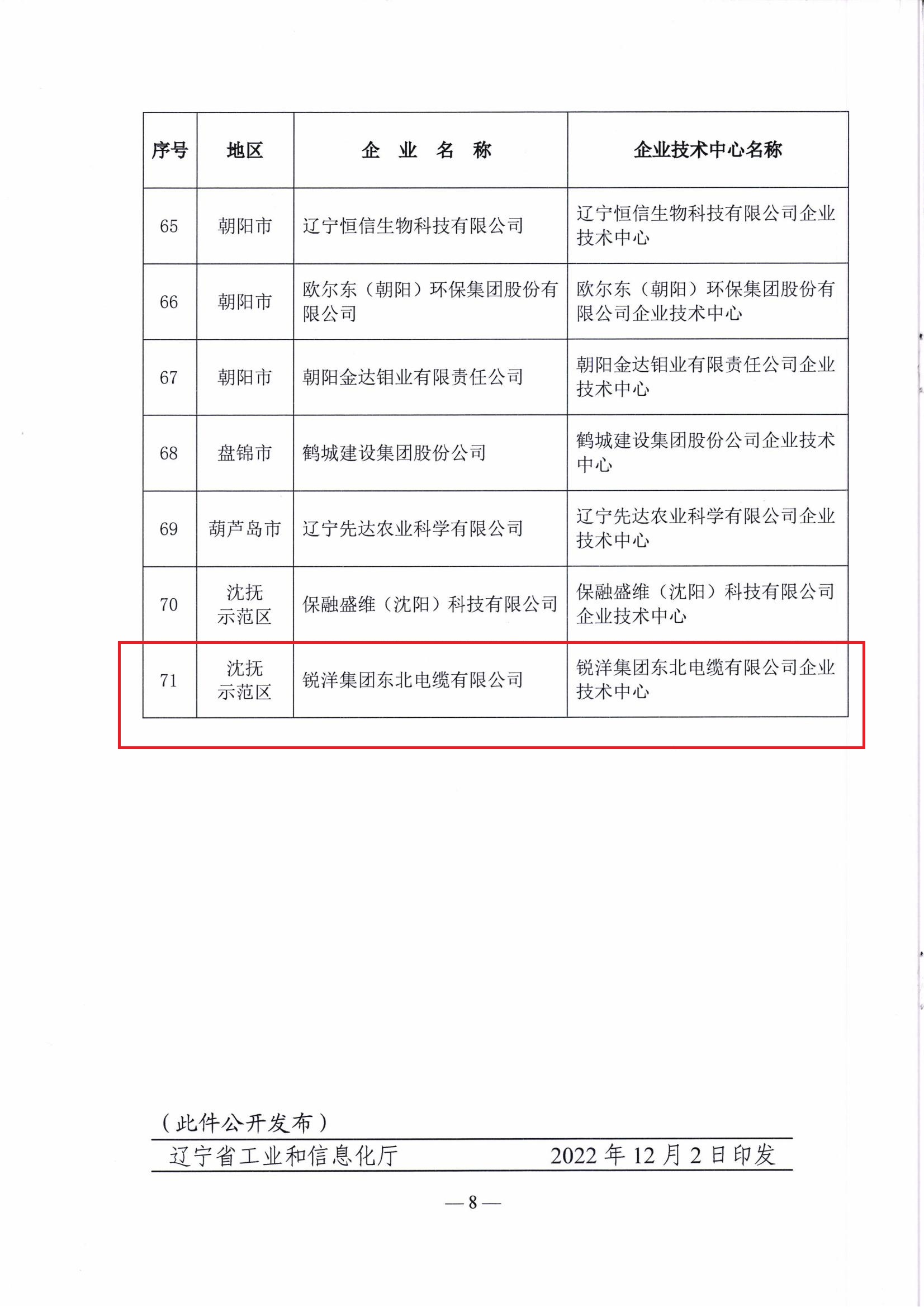 關于認定2022年（第二十五批）省級企業(yè)技術中心的通告(1)(1)_07.jpg